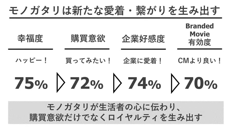 結果