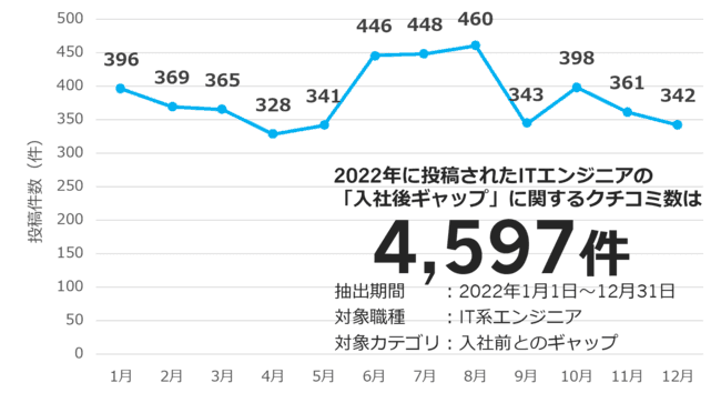 社員のクチコミ分析レポート_ITエンジニア